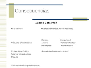 Consecuencias
¿Como Gobierno?
No Consenso

Muchas Demandas (Pocos Recursos)

Hambre

El Liberalismo Politico
Retomar ideas basicas
O ppios

Consenso basico que reconoce:

Miseria

Violencia Politica

Desempleo

Producto Glabalizacion

Inseguridad
Insatisfaccion

Base de la democracia Liberal

 