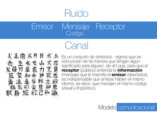 Emisor

Ruido

Mensaje Receptor
Codigo

Canal
Es un conjunto de símbolos - signos que se
estructuran de tal manera que tengan algún
significado para alguien, de ahí que, para que el
receptor (público) entienda la información
(mensaje) que le trasmite el emisor (diseñador),
es indispensable que ambos hablen el mismo
idioma, es decir, que manejen el mismo código
(visual y lingüístico).

Modelo comunicacional

 