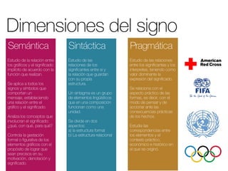 Dimensiones del signo
Semántica

Sintáctica

Pragmática

Estudio de la relación entre
los gráficos y el significado
implícito de acuerdo con la
función que realizan.

Estudio de las
relaciones de los
significantes entre sí y
la relación que guardan
con su propia
estructura.

Estudio de las relaciones
entre los significantes y los
interpretes, teniendo como
valor dominante la
expresión del significado.

Se aplica a todos los
signos y símbolos que
comportan un
mensaje, estableciendo
una relación entre el
gráfico y el significado.
Analiza los conceptos que
involucran el significado:
¿qué, con qué, para qué?
Controla la gestación
formal o figurativa de los
elementos gráficos con el
propósito de lograr que
sean precisos en su
motivación, denotación y
significado.

Un sintagma es un grupo
de elementos lingüísticos
que en una composición
funcionan como una
unidad.
Se divide en dos
aspectos:
a) la estructura formal
b) La estructura relacional

Se relaciona con el
aspecto práctico de las
formas, es decir, con el
modo de pensar y de
accionar ante las
consecuencias prácticas
de los hechos.
Estudia las
correspondencias entre
los elementos y el
contexto práctico,
económico e histórico en
el que se originó.

 