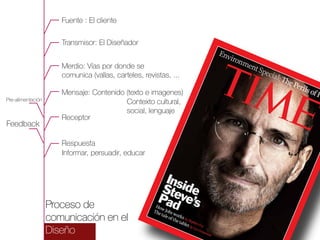Fuente : El cliente
Transmisor: El Diseñador
Merdio: Vías por donde se
comunica (vallas, carteles, revistas, ...
Pre-alimentación

Feedback

Mensaje: Contenido (texto e imagenes)
Contexto cultural,
social, lenguaje
Receptor
Respuesta
Informar, persuadir, educar

Proceso de
comunicación en el
Diseño

 