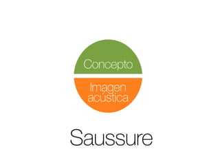 Concepto
Imagen
acústica

Saussure

 