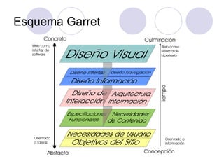 Esquema Garret
 