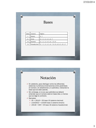 27/03/2014
3
Bases
Notación
O En adelante, para distinguir entre los diferentes
sistemas numéricos encerraremos entre paréntesis
el número y le añadiremos un subíndice, indicando la
base que se está usando.
O Sin embargo, si no se usa subíndice se deberá
entender que el número está en base diez, a menos
que se diga lo contrario.
O Ejemplos:
O 35 = (35)10 = 35 base 10 (sistema decimal)
O (110100)2 = 110100 base 2 (sistema binario)
O (34)16 = 34H = 34 base 16 (sistema hexadecimal)
 