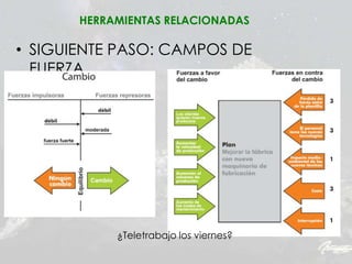 • SIGUIENTE PASO: CAMPOS DE
FUERZA
HERRAMIENTAS RELACIONADAS
¿Teletrabajo los viernes?
 