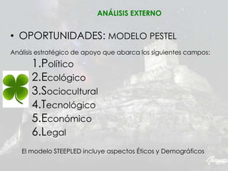 • OPORTUNIDADES: MODELO PESTEL
Análisis estratégico de apoyo que abarca los siguientes campos:
1.Político
2.Ecológico
3.Sociocultural
4.Tecnológico
5.Económico
6.Legal
El modelo STEEPLED incluye aspectos Éticos y Demográficos
ANÁLISIS EXTERNO
 