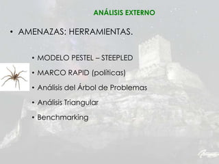 ANÁLISIS EXTERNO
• AMENAZAS: HERRAMIENTAS.
• MODELO PESTEL – STEEPLED
• MARCO RAPID (políticas)
• Análisis del Árbol de Problemas
• Análisis Triangular
• Benchmarking
 