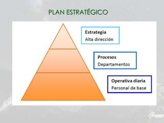 PLAN ESTRATÉGICO
 