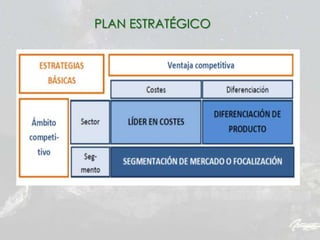 PLAN ESTRATÉGICO
 