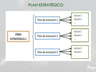 PLAN ESTRATÉGICO
 
