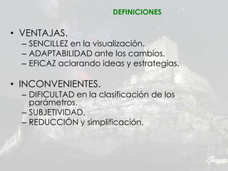 • VENTAJAS.
– SENCILLEZ en la visualización.
– ADAPTABILIDAD ante los cambios.
– EFICAZ aclarando ideas y estrategias.
• INCONVENIENTES.
– DIFICULTAD en la clasificación de los
parámetros.
– SUBJETIVIDAD.
– REDUCCIÓN y simplificación.
DEFINICIONES
 