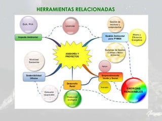 HERRAMIENTAS RELACIONADAS
 