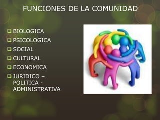 FUNCIONES DE LA COMUNIDAD
 BIOLOGICA
 PSICOLOGICA
 SOCIAL
 CULTURAL
 ECONOMICA
 JURIDICO –
POLITICA -
ADMINISTRATIVA
 