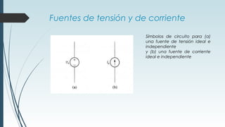 Fuentes de tensión y de corriente
Símbolos de circuito para (a)
una fuente de tensión ideal e
independiente
y (b) una fuente de corriente
ideal e independiente
 