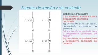 Fuentes de tensión y de corriente
Símbolos de circuito para
(a) una fuente de tensión ideal y
dependiente controlada
por tensión,
(b) una fuente de tensión ideal y
dependiente controlada por
corriente,
(c) una fuente de corriente ideal
y dependiente controlada por
tensión y
(d) una fuente de corriente ideal
y dependiente controlada por
corriente.
 
