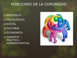 FUNCIONES DE LA COMUNIDAD
 BIOLOGICA
 PSICOLOGICA
 SOCIAL
 CULTURAL
 ECONOMICA
 JURIDICO –
POLITICA -
ADMINISTRATIVA
 