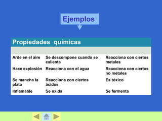 Ejemplos 
Propiedades químicas 
Arde en el aire Se descompone cuando se 
calienta 
Reacciona con ciertos 
metales 
Hace explosión Reacciona con el agua Reacciona con ciertos 
no metales 
Se mancha la 
plata 
Reacciona con ciertos 
ácidos 
Es tóxico 
Inflamable Se oxida Se fermenta 
 