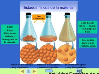 Estados físicos de la materia 
Fase: 
Parte 
físicamente 
distinta y 
homogénea de 
la materia. 
Cada Estado 
Físico (s, l, g) 
es un tipo de 
Fase 
Fases 
Condensadas 
Fase acuosa 
(ac): la que 
contiene agua. 
Partículas muy cercanas Partículas menos cercanas Partículas más lejanas 
y muy organizadas. y más desorganizadas. y muy desorganizadas. 
ActividadCambios de estado 
 
