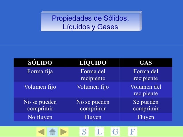 Resultado de imagen de PROPIEDADES DE LOS SOLIDOS LIQUIDOS Y GASES