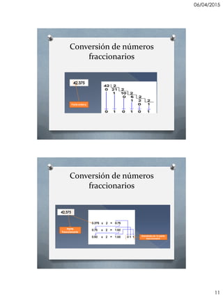 06/04/2015
11
Conversión de números
fraccionarios
Conversión de números
fraccionarios
 