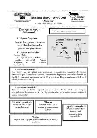 SEMESTRE ENERO - JUNIO 2015
“Anatomía”
Dr. Joaquín Salgado Hernández
 Líquidos Corporales:
En total los líquidos corporales
están distribuidos en dos
grandes compartimentos:
 Liquido intracelular:
Plasma celular
 Liquido extra celular:
Líquido intersticial, Plasma
sanguíneo, La linfa, Líquido
transcelular.
Alumno:
 Isaac Aldemar Castrejón Armenta
 Liquido intracelular:
Yace dentro de las células que conforman el organismo, separado del líquido
extracelular por la membrana celular, se compone de grandes cantidades de iones de
Mg, K, F , pequeñas cantidades de Na, Cl y proteínas. El agua equivales a 28 L en el
adulto promedio de 70 kg.
.
 Liquido extracelular:
Hace referencia al fluido corporal que yace fuera de las células, se compone
principalmente de iones de Na, K, Ca, Cl y es más pobre en proteínas comparado con el
liquido intracelular.
*Liquido Intersticial:
Rodea las células del
cuerpo humano.
*Plasma:
Porción liquida de la
sangre que no contiene
células
*Liquido Transcelular:
Pequeña cantidad de
líquido en el
compartimiento
extracelular*Linfa:
Líquido que viaja por el sistema linfático y tiene 3
funciones
 