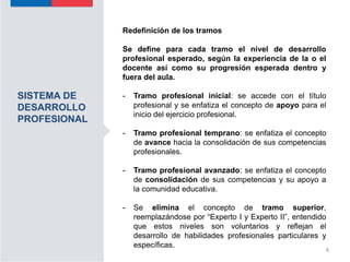 SISTEMA DE
DESARROLLO
PROFESIONAL
Redefinición de los tramos
Se define para cada tramo el nivel de desarrollo
profesional esperado, según la experiencia de la o el
docente así como su progresión esperada dentro y
fuera del aula.
- Tramo profesional inicial: se accede con el título
profesional y se enfatiza el concepto de apoyo para el
inicio del ejercicio profesional.
- Tramo profesional temprano: se enfatiza el concepto
de avance hacia la consolidación de sus competencias
profesionales.
- Tramo profesional avanzado: se enfatiza el concepto
de consolidación de sus competencias y su apoyo a
la comunidad educativa.
- Se elimina el concepto de tramo superior,
reemplazándose por “Experto I y Experto II”, entendido
que estos niveles son voluntarios y reflejan el
desarrollo de habilidades profesionales particulares y
específicas.
8
 