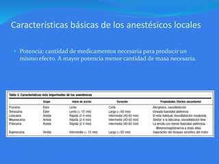 Características básicas de los anestésicos locales
 Potencia: cantidad de medicamentos necesaria para producir un
mismo efecto. A mayor potencia menor cantidad de masa necesaria.
 