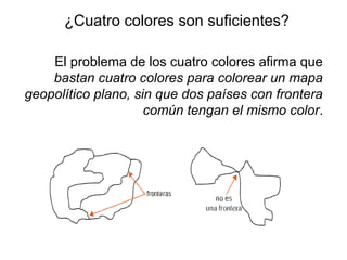 ¿Cuatro colores son suficientes?
El problema de los cuatro colores afirma que
bastan cuatro colores para colorear un mapa
geopolítico plano, sin que dos países con frontera
común tengan el mismo color.
 