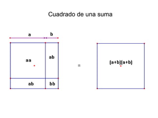 Cuadrado de una suma
 