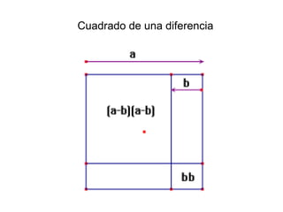 Cuadrado de una diferencia
 