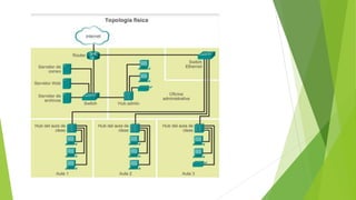 Clase 2. unidad 1. componentes de la red