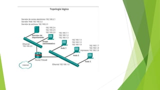 Clase 2. unidad 1. componentes de la red
