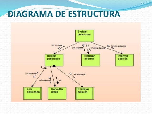 Análisis estructurado