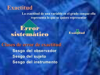 Exactitud
Sesgo del observador
Sesgo del sujeto
Sesgo del instrumento
La exactitud de una variable es el grado conque ella
representa lo que se quiere representar
Error
sistemático Exactitud
Clases de error de exactitudClases de error de exactitud
 