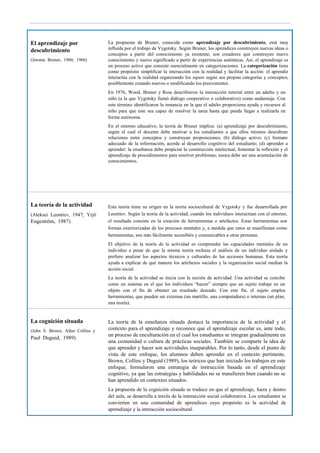 El aprendizaje por
descubrimiento
(Jerome Bruner, 1960, 1966)
La teoría de la actividad
(Aleksei Leontiev, 1947; Yrjö
Engeström, 1987)
La cognición situada
(John S. Brown, Allan Collins y
Paul Duguid, 1989)
La propuesta de Bruner, conocida como aprendizaje por descubrimiento, está muy
influida por el trabajo de Vygotsky. Según Bruner, los aprendices construyen nuevas ideas o
conceptos a partir del conocimiento ya existente; son creadores que construyen nuevo
conocimiento y nuevo significado a partir de experiencias auténticas. Así, el aprendizaje es
un proceso activo que consiste esencialmente en categorizaciones. La categorización tiene
como propósito simplificar la interacción con la realidad y facilitar la acción: el aprendiz
interactúa con la realidad organizando los inputs según sus propias categorías y conceptos,
posiblemente creando nuevos o modificando los preexistentes.
En 1976, Wood, Bruner y Ross describieron la interacción tutorial entre un adulto y un
niño (a la que Vygotsky llamó diálogo cooperativo o colaborativo) como andamiaje. Con
este término identificaron la instancia en la que el adulto proporciona ayuda y recursos al
niño para que este sea capaz de resolver la tarea hasta que pueda llegar a realizarla en
forma autónoma.
En el entorno educativo, la teoría de Bruner implica: (a) aprendizaje por descubrimiento,
según el cual el docente debe motivar a los estudiantes a que ellos mismos descubran
relaciones entre conceptos y construyan proposiciones; (b) diálogo activo; (c) formato
adecuado de la información, acorde al desarrollo cognitivo del estudiante; (d) aprender a
aprender: la enseñanza debe propiciar la construcción intelectual, fomentar la reflexión y el
aprendizaje de procedimientos para resolver problemas; nunca debe ser una acumulación de
conocimientos.
Esta teoría tiene su origen en la teoría sociocultural de Vygotsky y fue desarrollada por
Leontiev. Según la teoría de la actividad, cuando los individuos interactúan con el entorno,
el resultado consiste en la creación de herramientas o artefactos. Estas herramientas son
formas exteriorizadas de los procesos mentales y, a medida que estos se manifiestan como
herramientas, son más fácilmente accesibles y comunicables a otras personas.
El objetivo de la teoría de la actividad es comprender las capacidades mentales de un
individuo a pesar de que la misma teoría rechaza el análisis de un individuo aislado y
prefiere analizar los aspectos técnicos y culturales de las acciones humanas. Esta teoría
ayuda a explicar de qué manera los artefactos sociales y la organización social median la
acción social.
La teoría de la actividad se inicia con la noción de actividad. Una actividad se concibe
como un sistema en el que los individuos “hacen” siempre que un sujeto trabaje en un
objeto con el fin de obtener un resultado deseado. Con este fin, el sujeto emplea
herramientas, que pueden ser externas (un martillo, una computadora) o internas (un plan,
una teoría).
La teoría de la enseñanza situada destaca la importancia de la actividad y el
contexto para el aprendizaje y reconoce que el aprendizaje escolar es, ante todo,
un proceso de enculturación en el cual los estudiantes se integran gradualmente en
una comunidad o cultura de prácticas sociales. También se comparte la idea de
que aprender y hacer son actividades inseparables. Por lo tanto, desde el punto de
vista de este enfoque, los alumnos deben aprender en el contexto pertinente.
Brown, Collins y Duguid (1989), los teóricos que han iniciado los trabajos en este
enfoque, formularon una estrategia de instrucción basada en el aprendizaje
cognitivo, ya que las estrategias y habilidades no se transfieren bien cuando no se
han aprendido en contextos situados.
La propuesta de la cognición situada se traduce en que el aprendizaje, fuera y dentro
del aula, se desarrolla a través de la interacción social colaborativa. Los estudiantes se
convierten en una comunidad de aprendices cuyo propósito es la actividad de
aprendizaje y la interacción sociocultural.
 
