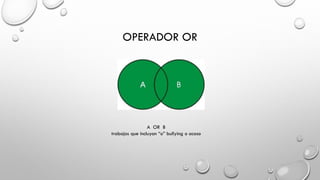 OPERADOR OR
A OR B
trabajos que incluyan “o” bullying o acoso
 