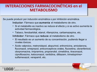 Se puede producir por inducción enzimática o por inhibición enzimática.
Inductor: Fármaco que aumenta el metabolismo de otro.
• Si el metabolito es inactivo se reduce el efecto y si es activo aumenta la
actividad farmacológica.
• Tabaco, fenobarbital, etanol, rifampicina, carbamazepina, etc.
Inhibidor: Fármaco que reduce el metabolismo de otro.
• El resultado es un aumento de su concentración, pudiendo llegar a
niveles tóxicos.
• Ácido valproico, metronidazol, alopurinol, eritromicina, amiodarona,
fluconazol, omeprazol, anticonceptivos orales, fluoxetina, cloranfenicol,
clorpromacina, imipramina, propranolol, cimetidina, itraconazol,
ciprofloxacino, ketoconazol, ranitidina, diltiazem, trimetoprime+
sulfamexazol, verapamil, etc.
INTERACCIONES FARMACOCINÉTICAS en el
METABOLISMO
INTERACCIONES FARMACOCINÉTICAS en el
METABOLISMO
 