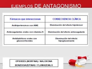 EJEMPLOS DE ANTAGONISMO
 