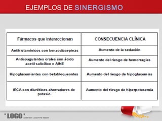 EJEMPLOS DE SINERGISMO
 
