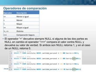 Operadores de comparación
Introduccion a Bases de Datos y SQL
Operador Descripción
<= Menor o igual
< Menor
> Mayor
>= Mayor o igual
!=, <> Distinto
<=> Comparación Segura
▪ El operador “=“ devuelve siempre NULL si alguna de las dos partes es
NULL en cambio el operador “<=>” compara el valor contra NULL y
devuelve su valor de verdad. Si ambos son NULL retorna 1, y en el caso
de un NULL retorna 0.
 
