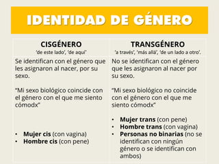 IDENTIDAD DE GÉNERO
CISGÉNERO
‘de este lado’, ‘de aquí’
TRANSGÉNERO
‘a través’, ‘más allá’, ‘de un lado a otro’.
Se identifican con el género que
les asignaron al nacer, por su
sexo.
“Mi sexo biológico coincide con
el género con el que me siento
cómodx”
• Mujer cis (con vagina)
• Hombre cis (con pene)
No se identifican con el género
que les asignaron al nacer por
su sexo.
“Mi sexo biológico no coincide
con el género con el que me
siento cómodx”
• Mujer trans (con pene)
• Hombre trans (con vagina)
• Personas no binarias (no se
identifican con ningún
género o se identifican con
ambos)
 