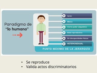 • Se reproduce
• Valida actos discriminatorios
 