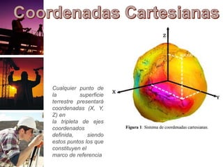 Cualquier punto de
la superficie
terrestre presentará
coordenadas (X, Y,
Z) en
la tripleta de ejes
coordenados
definida, siendo
estos puntos los que
constituyen el
marco de referencia
 