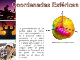 La parametrización de los
puntos sobre la Tierra,
(r,φ,λ). de forma genérica, r
es la distancia radial al
geocentro, φ la latitud
geocéntrica (ángulo entre r
y el plano del ecuador) y λ
la longitud geocéntrica
(ángulo entre el plano
meridano de Greenwich y el
del punto de cálculo,
medido en el plano del
ecuador).
 
