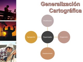 Suavizado
Simplificación
Exageración
Desplazamiento
Agregación
 