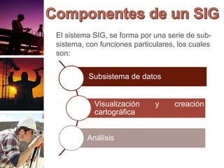 El sistema SIG, se forma por una serie de sub-
sistema, con funciones particulares, los cuales
son:
Subsistema de datos
Visualización y creación
cartográfica
Análisis
 