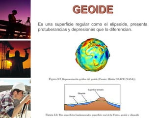 Es una superficie regular como el elipsoide, presenta
protuberancias y depresiones que lo diferencian.
 