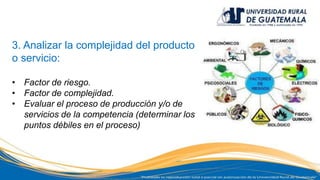 3. Analizar la complejidad del producto
o servicio:
• Factor de riesgo.
• Factor de complejidad.
• Evaluar el proceso de producción y/o de
servicios de la competencia (determinar los
puntos débiles en el proceso)
 