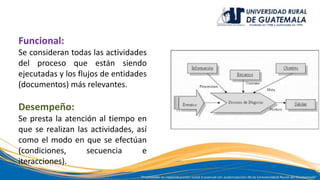 Funcional:
Se consideran todas las actividades
del proceso que están siendo
ejecutadas y los flujos de entidades
(documentos) más relevantes.
Desempeño:
Se presta la atención al tiempo en
que se realizan las actividades, así
como el modo en que se efectúan
(condiciones, secuencia e
iteracciones).
 