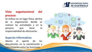 Vista organizacional del
proceso:
Se enfoca en un lugar físico, dentro
de la organización donde se
realizan las actividades y en la
persona que tiene la
responsabilidad de efectuarlas.
Aspecto informativo:
Aborta el aporte de los
documentos en la coordinación y
comunicación entre las funciones.
 