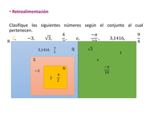 • Retroalimentación
Clasifique los siguientes números según el conjunto al cual
pertenecen.
2, −3, 3,
4
2
, 𝑒,
−𝜋
10
, 3,1416,
9
4
−𝜋
10
9
4
9
4
−3
2
4
2
ℕ
ℤ
ℚ
𝕀
ℝ
−3
3
𝑒
3,1416
9
4
 